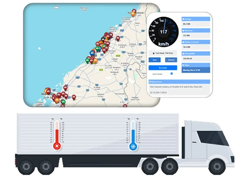 Temperature Monitoring Solutions